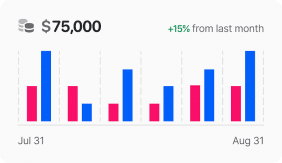 graphs